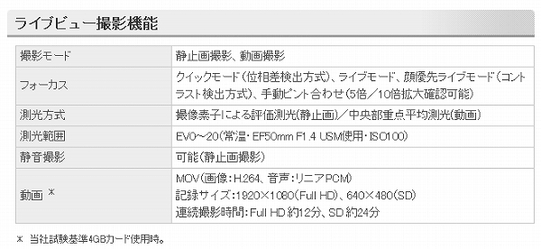 キヤノン:EOS 5D Mark II|主な仕様