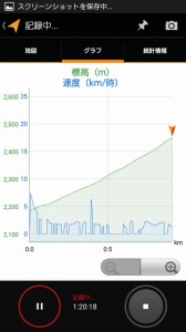まぼろしの滝_雪渓が少し残っているところ_標高