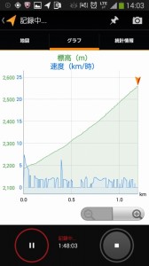 まぼろしの滝_一番上の雪渓の標高