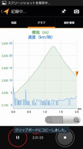 まぼろしの滝_右に雪渓の標高