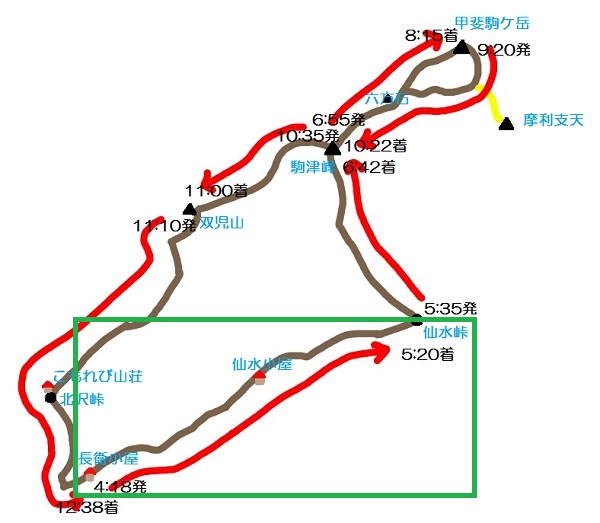 甲斐駒ケ岳コース図(長衛小屋-仙水峠)