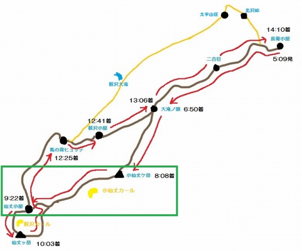 仙丈ヶ岳コース図(小仙丈ケ岳‐仙丈小屋)