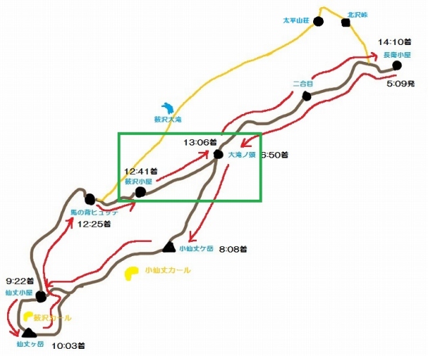 仙丈ヶ岳コース図(薮沢小屋‐大滝ノ頭)