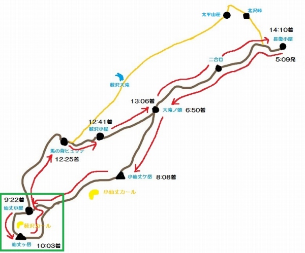 仙丈ヶ岳コース図(仙丈小屋‐仙丈ヶ岳)