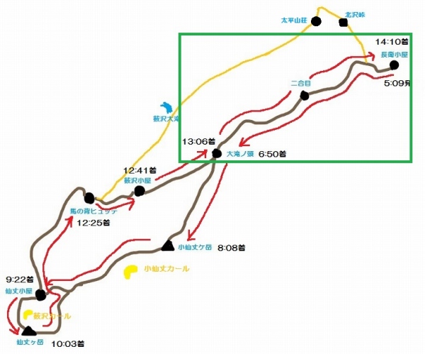 仙丈ヶ岳コース図(大滝ノ頭-長衛小屋)