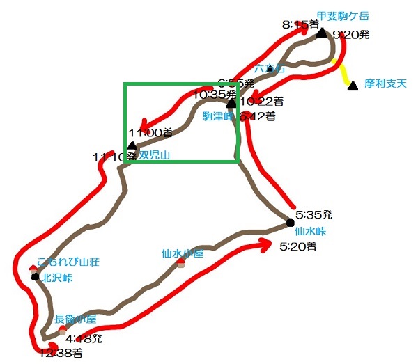 甲斐駒ケ岳コース図(駒津峰‐双児山)