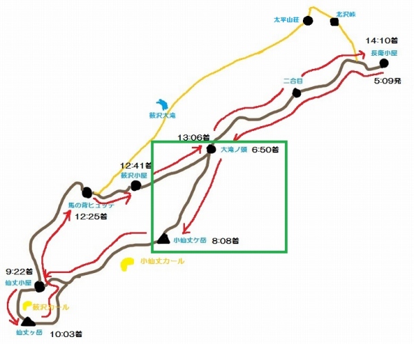 仙丈ヶ岳コース図(大滝ノ頭-小仙丈ケ岳)