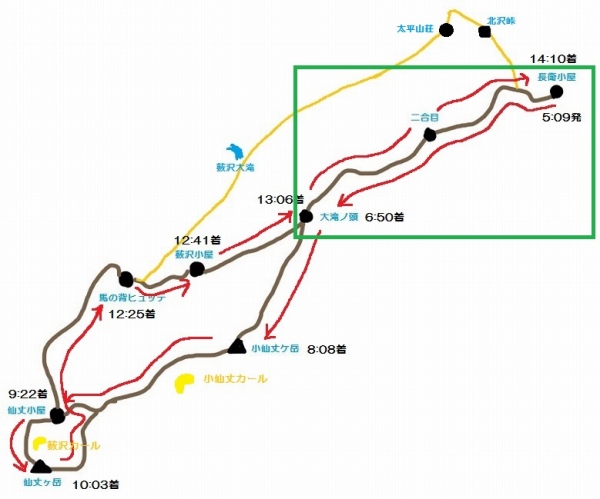 仙丈ヶ岳コース図(長衛小屋‐大滝ノ頭)