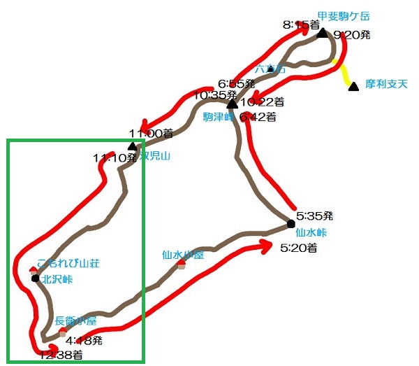 甲斐駒ケ岳コース図(双児山‐長衛小屋)