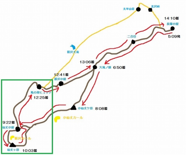 仙丈ヶ岳コース図(仙丈ヶ岳‐馬の背ヒュッテ)