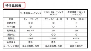 特性比較表