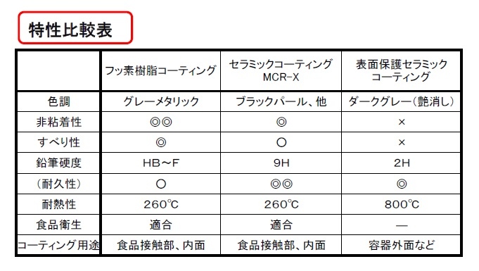 特性比較表